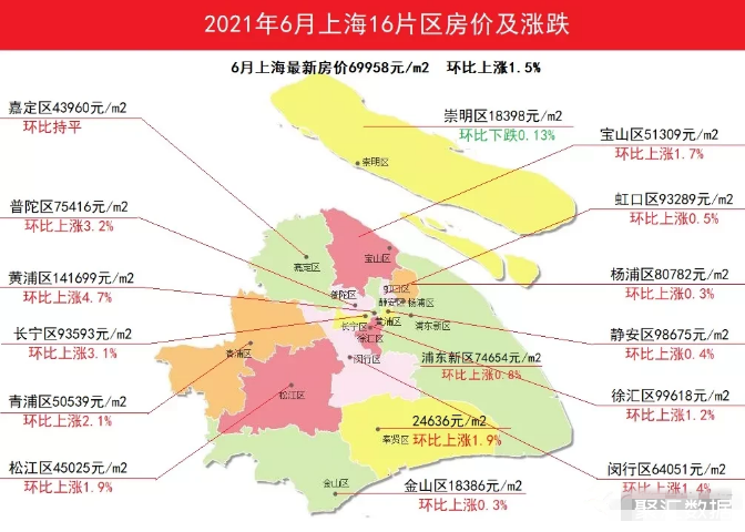 上海市房价分布地图