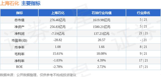 上海石化股票价格