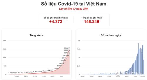 世界疫情最新数据越南