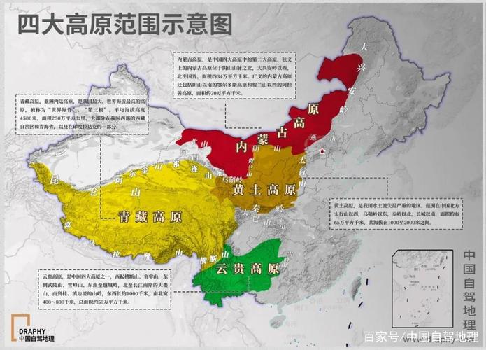 中国四大高原是哪四个