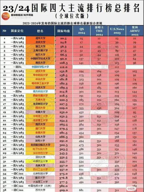 中国大学排名2024最新排名