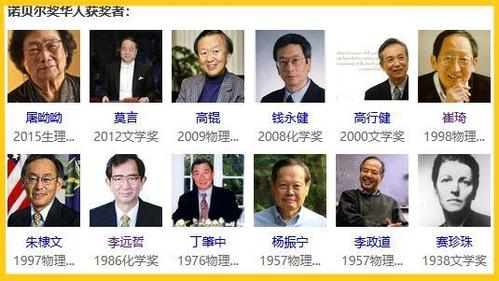 中国诺贝尔奖获得者有多少人