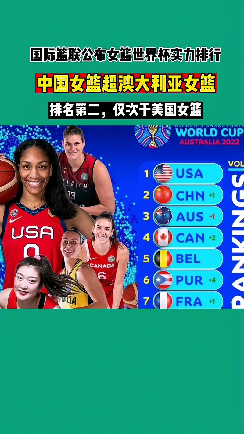 女篮世界排名前十名的国家