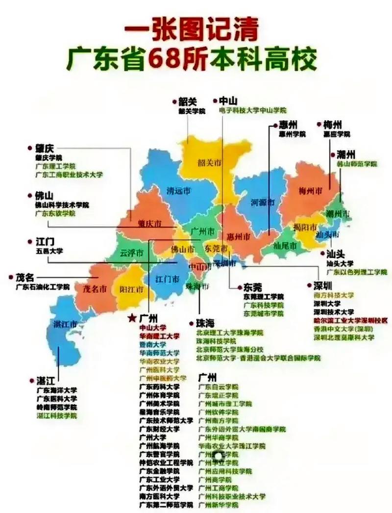 广州大学城一共有多少大学