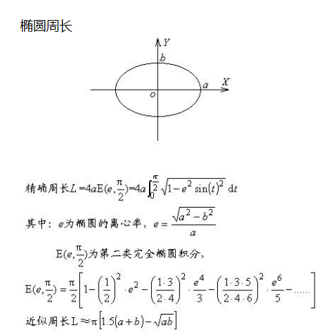 椭圆形面积公式