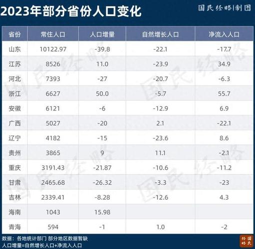 河北省多少人口2023年