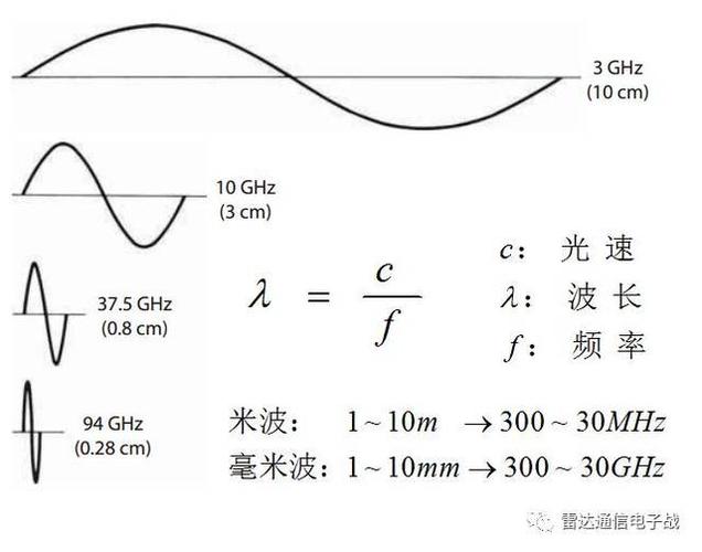 波长与频率的关系公式光速