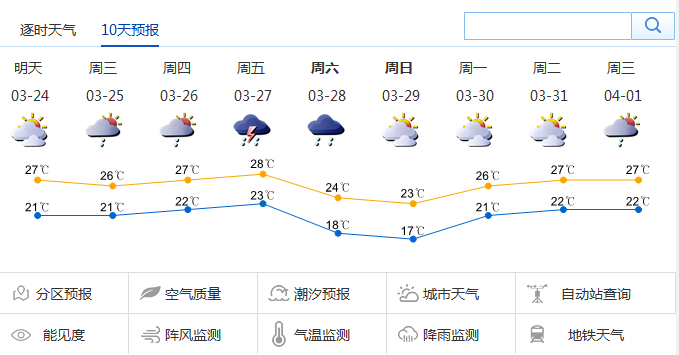 深圳未来一周天气查询