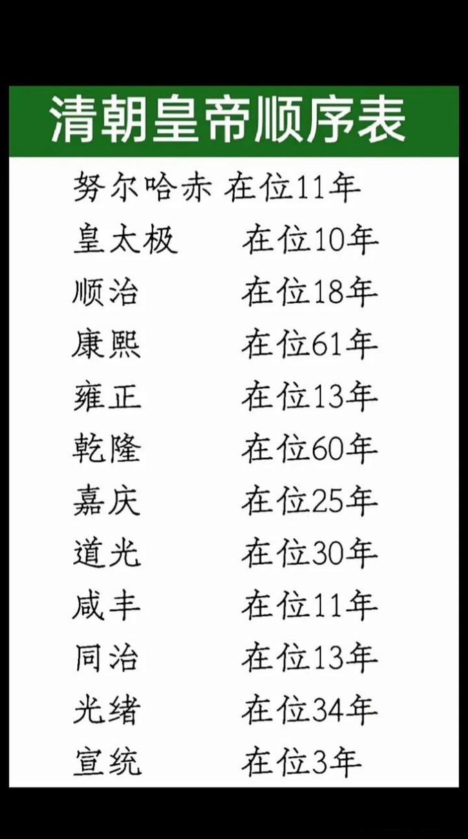 清朝皇帝顺序表