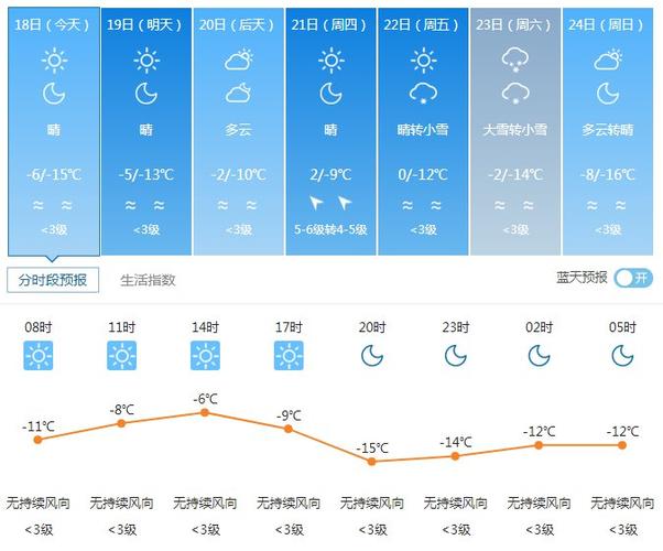 现在内蒙古乌素图什么天气