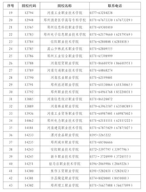 郑州信息科技学院2024单招专业
