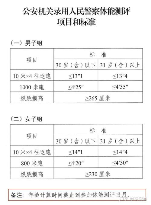 重庆警察学院官网体测标准