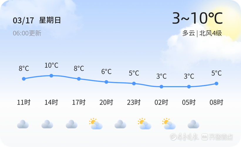 青岛一周天气晴朗