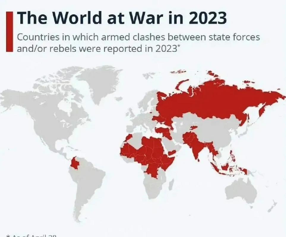 2023哪些国家在打仗