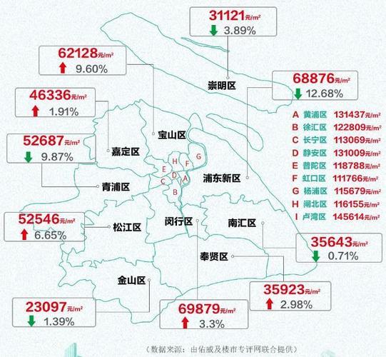 上海市房价的相关图片