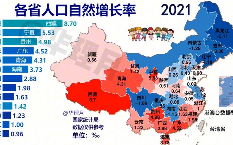 中国人口自然增长率的相关图片
