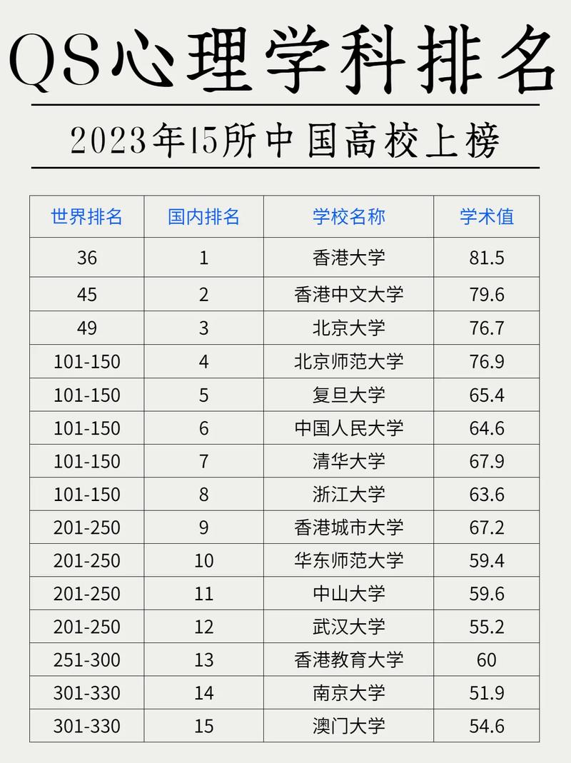 中国大学排名的相关图片
