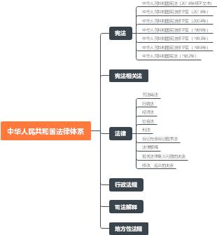 中国法律体系的相关图片