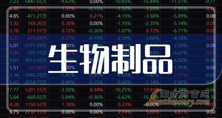 中国生物股票的相关图片
