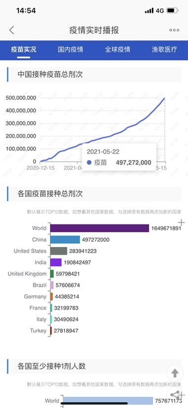 中国疫苗接种最新人数的相关图片