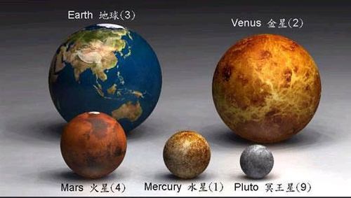 地球多大面积的相关图片