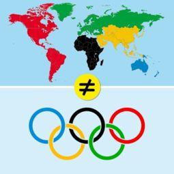奥运五环代表哪五大洲的相关图片