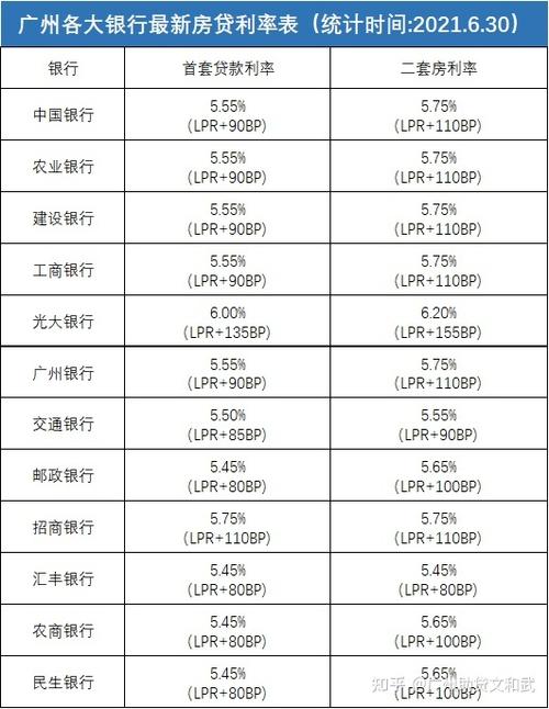 广州房贷利率的相关图片