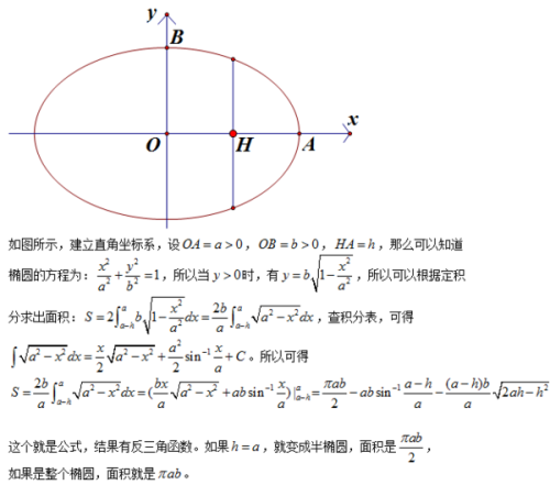 椭圆形面积公式的相关图片