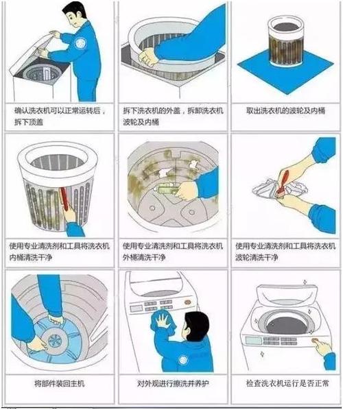 洗衣机清洗方法的相关图片