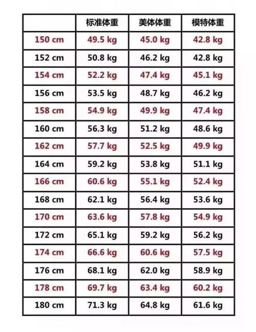 身高体重比例表的相关图片